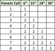 Panel Wires for Larger Panel Builds